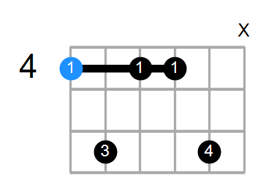 G#min7(add13) Chord